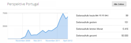 PP_Statistik+24.4.2012.png PP_Statistik+24.4.2012.png