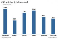 Schuldenstand-ausgewaehlter-europaeischer-Laender.jpg