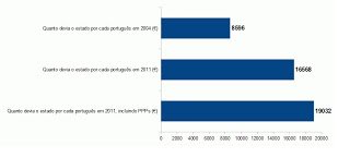 Verschuldung.jpg Verschuldung.jpg