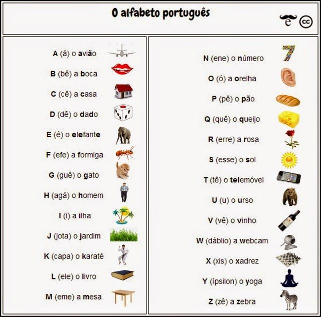 Buchstabiertafel Auf Portugiesisch Portugalforum De Das Portugalforum